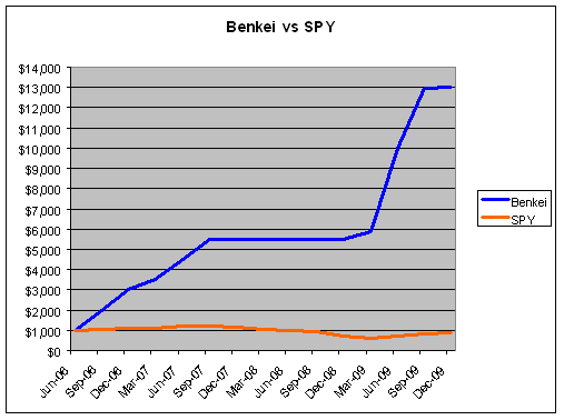 iB Graph