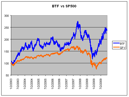 BTF Graph