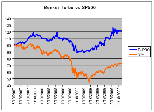 TURBO Graph